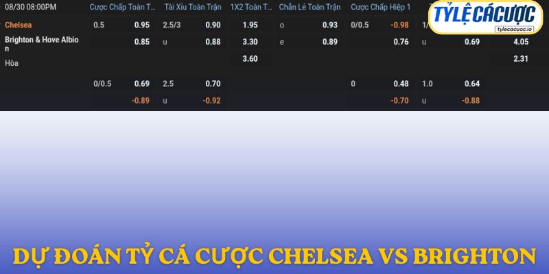 Soi kèo nhà cái Chelsea vs Brighton – dự đoán từ chuyên gia