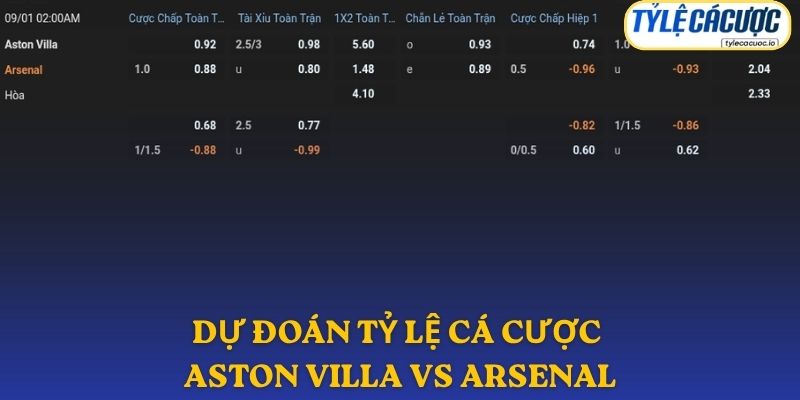 Soi kèo nhà cái Aston Villa vs Arsenal – dự đoán từ chuyên gia
