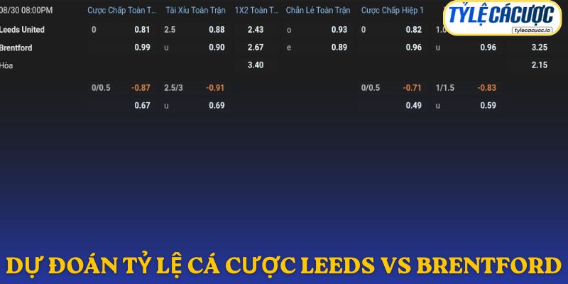 Soi kèo nhà cái Leeds vs Brentford – dự đoán từ chuyên gia