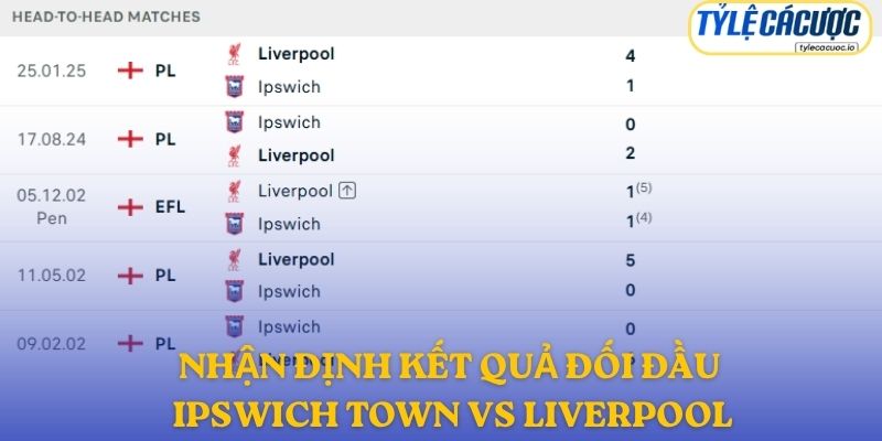 Nhận định kết quả đối đầu giữa Ipswich vs Liverpool