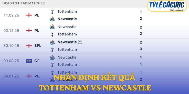 Nhận định kết quả đối đầu giữa Tottenham vs Newcastle