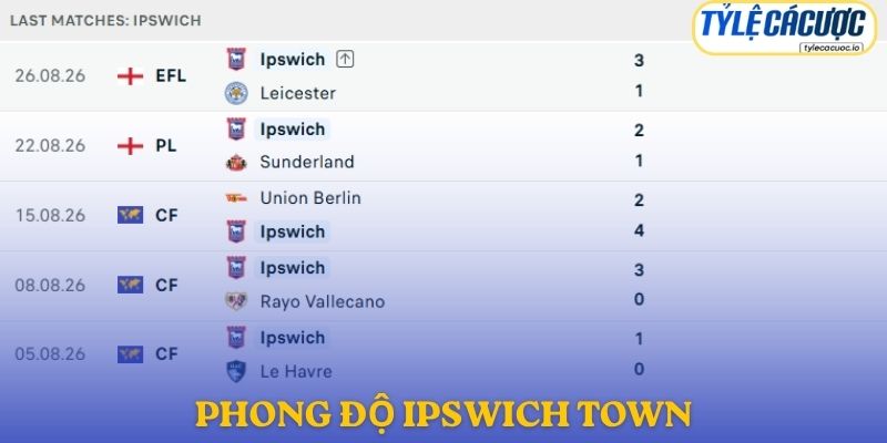Phong độ Ipswich Town