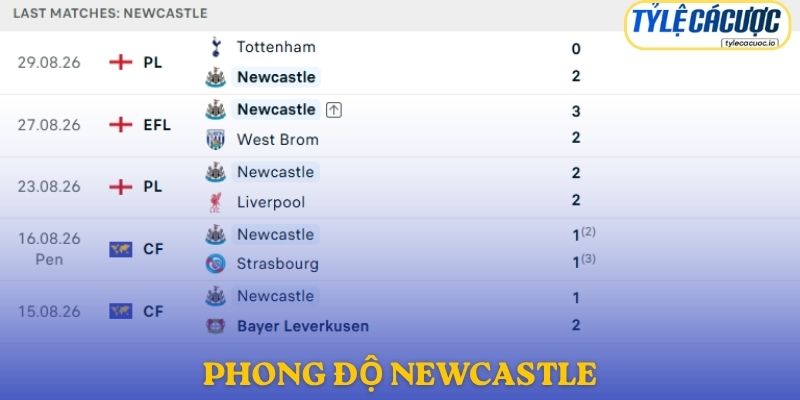 Phong độ Newcastle United