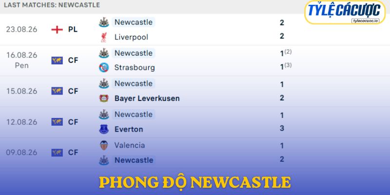 Phong độ Newcastle