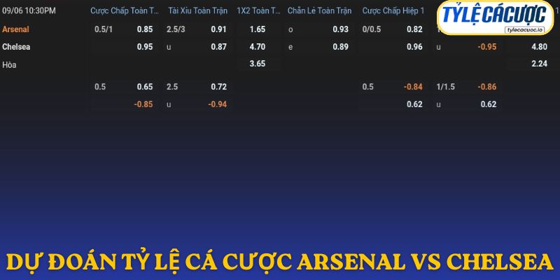 Soi kèo nhà cái Arsenal vs Chelsea – dự đoán từ chuyên gia