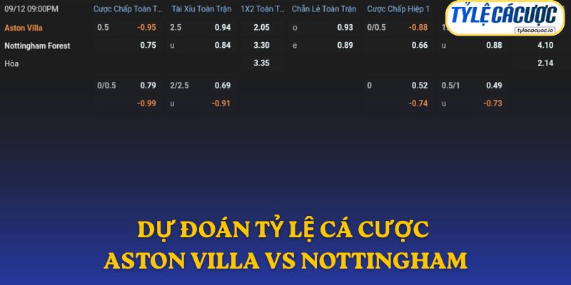 Soi kèo nhà cái Aston Villa vs Nottingham Forest – dự đoán chuyên sâu