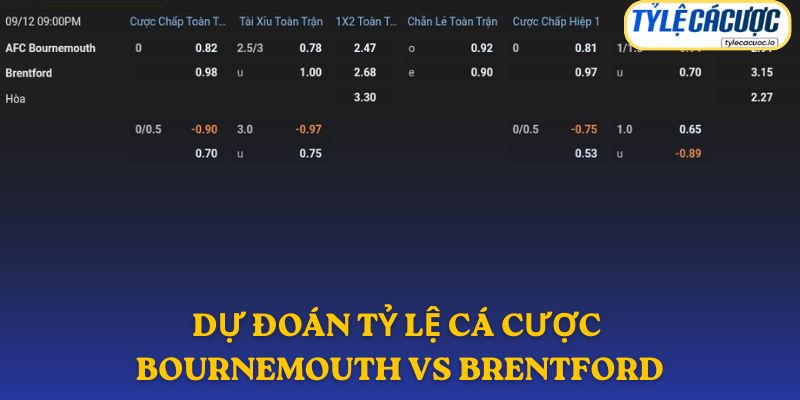 Soi kèo nhà cái Bournemouth vs Brentford – dự đoán từ chuyên gia