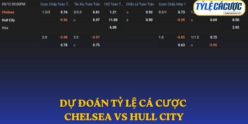 Soi kèo nhà cái Chelsea vs Hull City – dự đoán từ chuyên gia