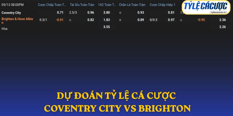 Soi kèo nhà cái Coventry City vs Brighton – dự đoán từ chuyên gia