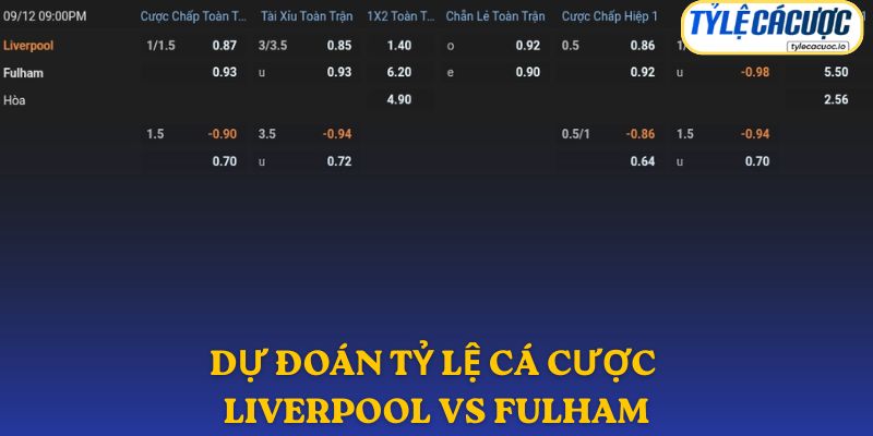 Soi kèo nhà cái Liverpool vs Fulham – dự đoán từ chuyên gia