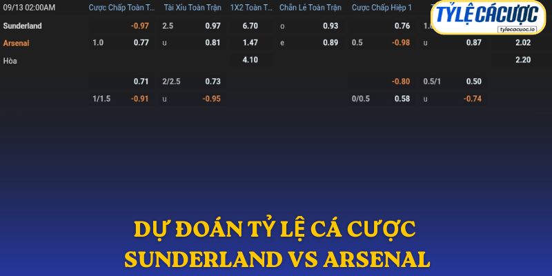 Soi kèo nhà cái Sunderland vs Arsenal – dự đoán từ chuyên gia