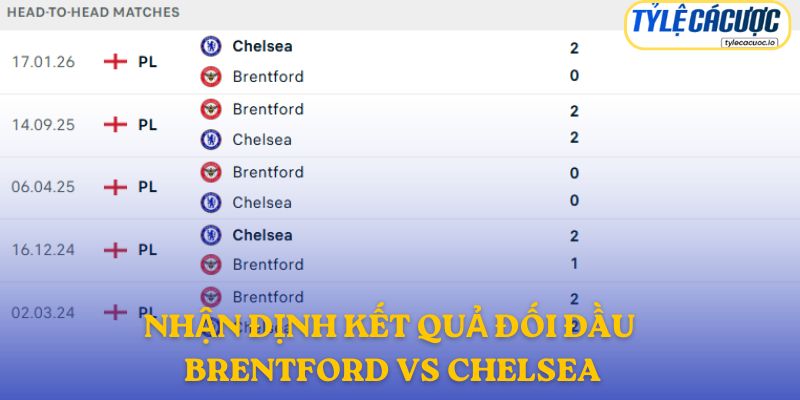 Nhận định kết quả đối đầu giữa Brentford vs Chelsea