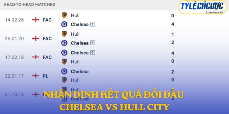 Nhận định kết quả đối đầu giữa Chelsea vs Hull City