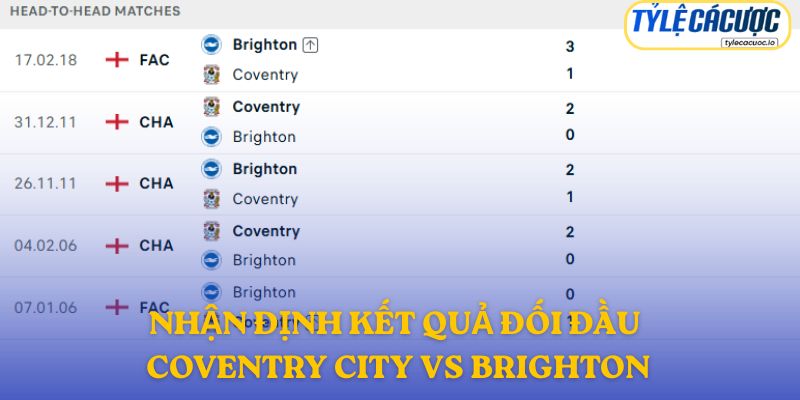 Nhận định kết quả đối đầu giữa Coventry City vs Brighton