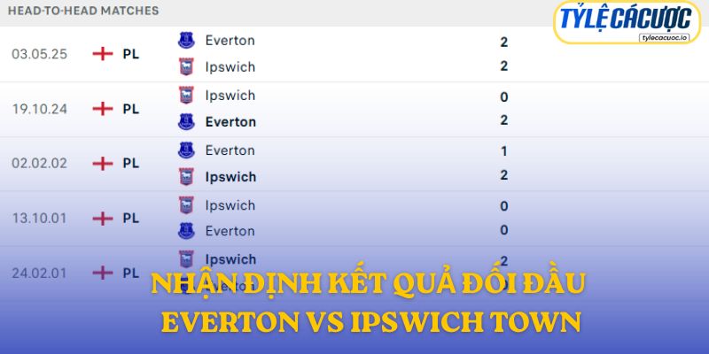 Nhận định kết quả đối đầu giữa Everton vs Ipswich Town