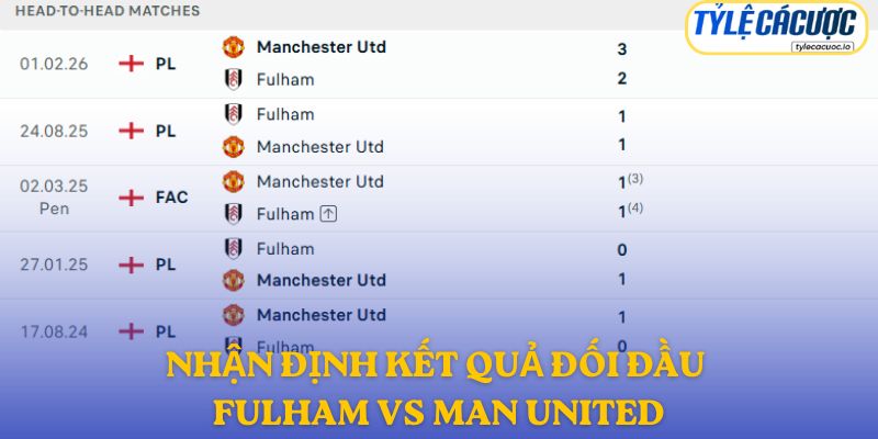Manchester United chiếm ưu thế rõ rệt về thành tích đối đầu
