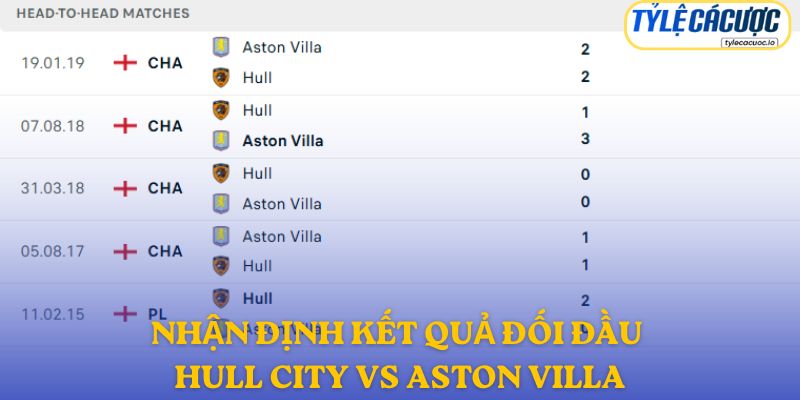 Nhận định đối đầu Hull City vs Aston Villa