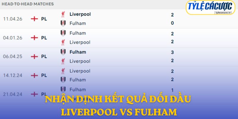 Nhận định kết quả đối đầu giữa Liverpool vs Fulham