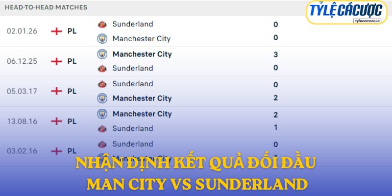 Nhận định kết quả đối đầu giữa Manchester City vs Sunderland