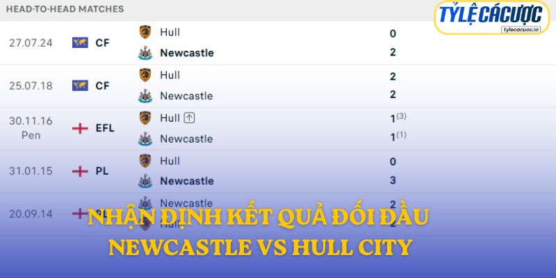 Nhận định kết quả đối đầu giữa Newcastle United vs Hull City