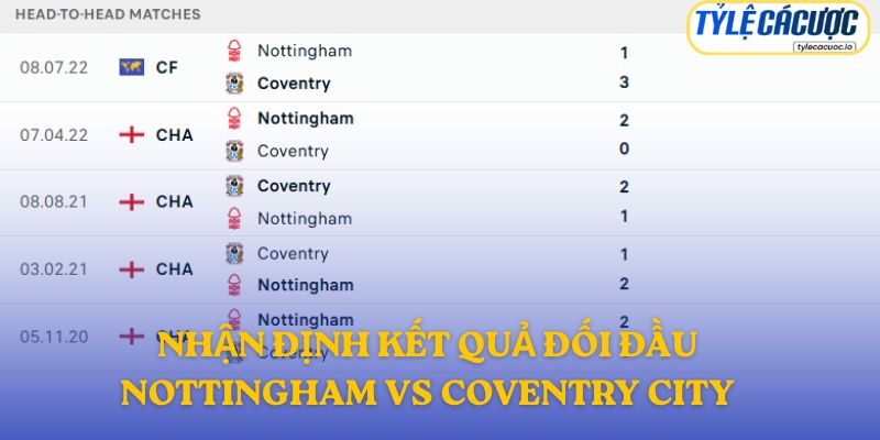 Nottingham Forest có lợi thế về thành tích đối đầu và điểm tựa sân nhà
