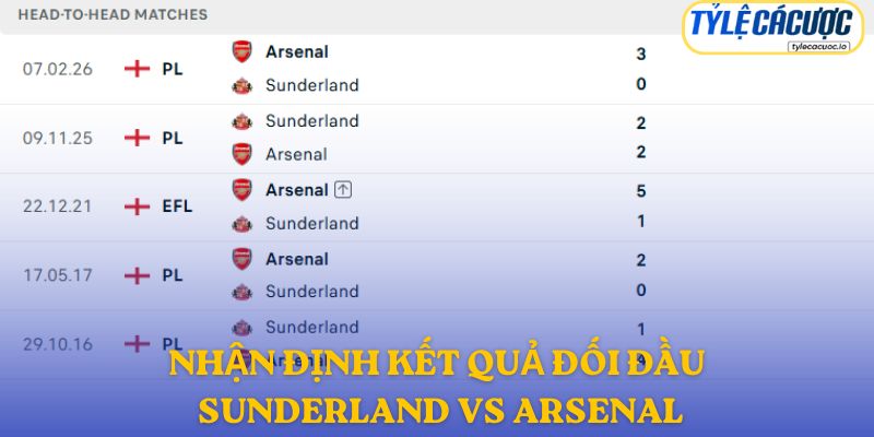 Nhận định kết quả đối đầu giữa Sunderland vs Arsenal