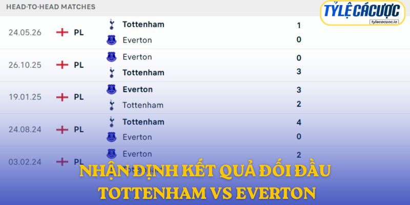 Nhận định đối đầu Tottenham vs Everton