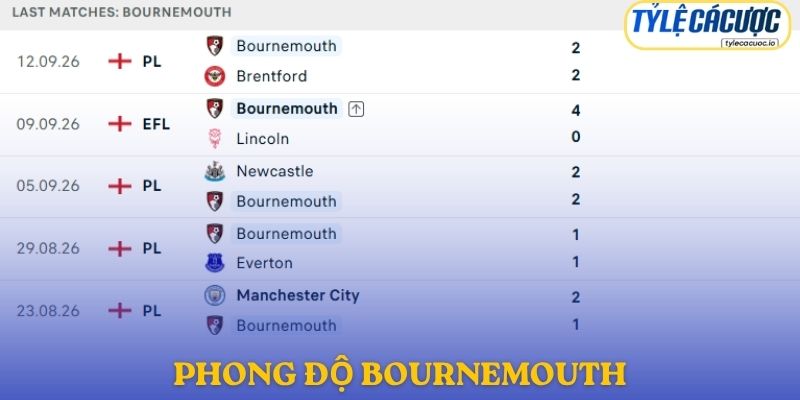 Bournemouth đang tìm kiếm chiến thắng đầu tiên tại Premier League mùa này