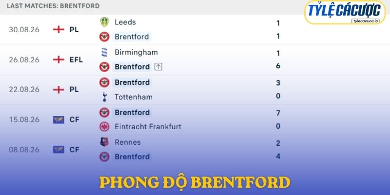 Phong độ Brentford
