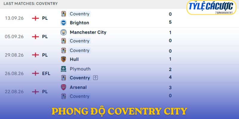 Coventry City cần cải thiện hàng công nếu muốn tạo bất ngờ trước Nottingham