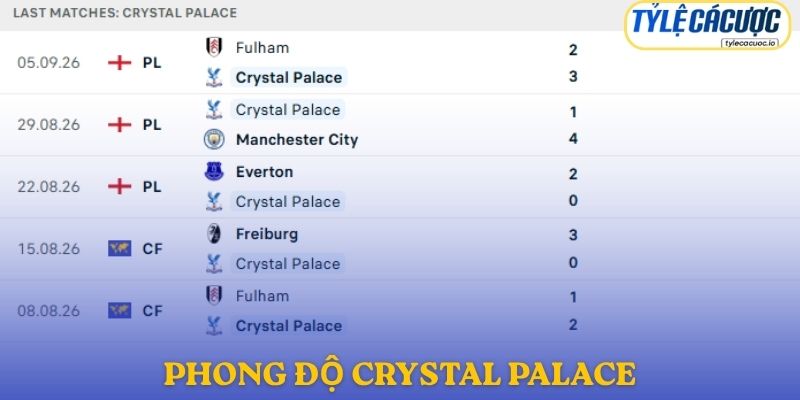 Phong độ Crystal Palace