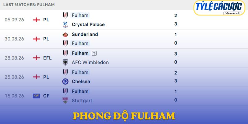Phong độ Fulham