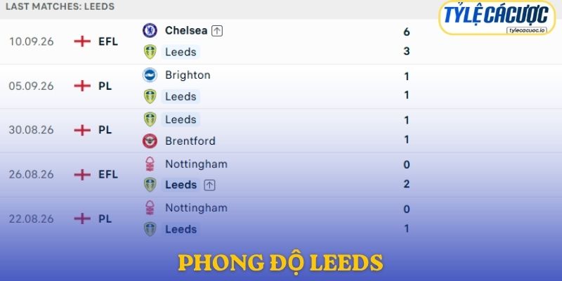 Phong độ Leeds