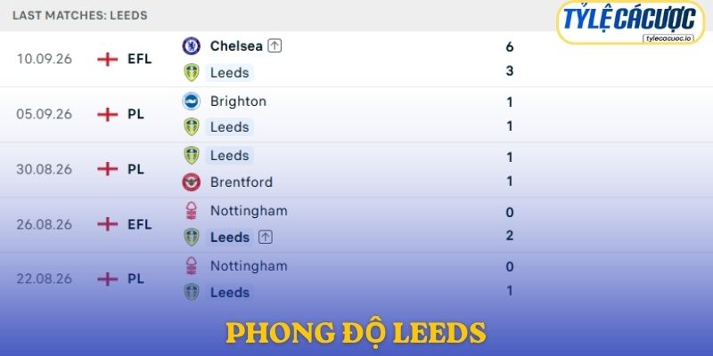 Phong độ Leeds
