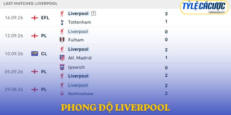 Liverpool đang duy trì chuỗi trận tích cực trước chuyến làm khách