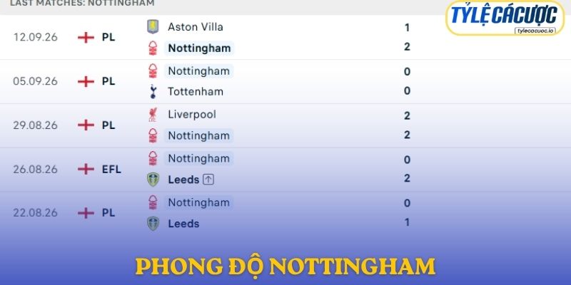Nottingham Forest đang có thêm sự tự tin sau chiến thắng trước Aston Villa