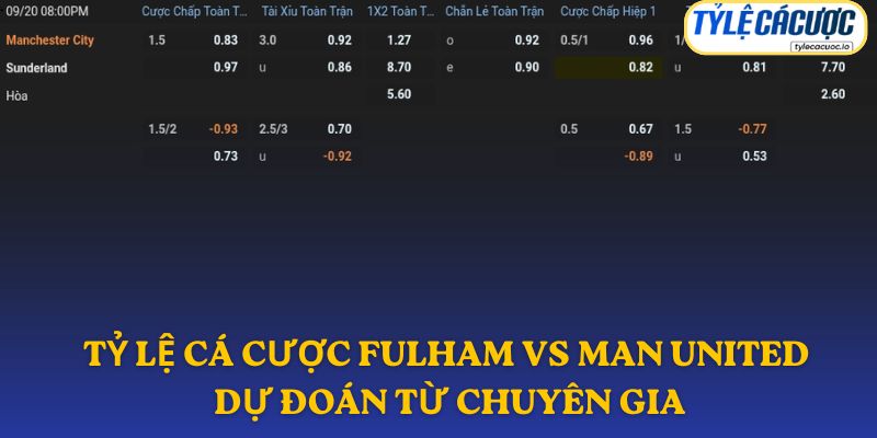 Manchester United chấp 0.5 bàn trong chuyến làm khách trước Fulham
